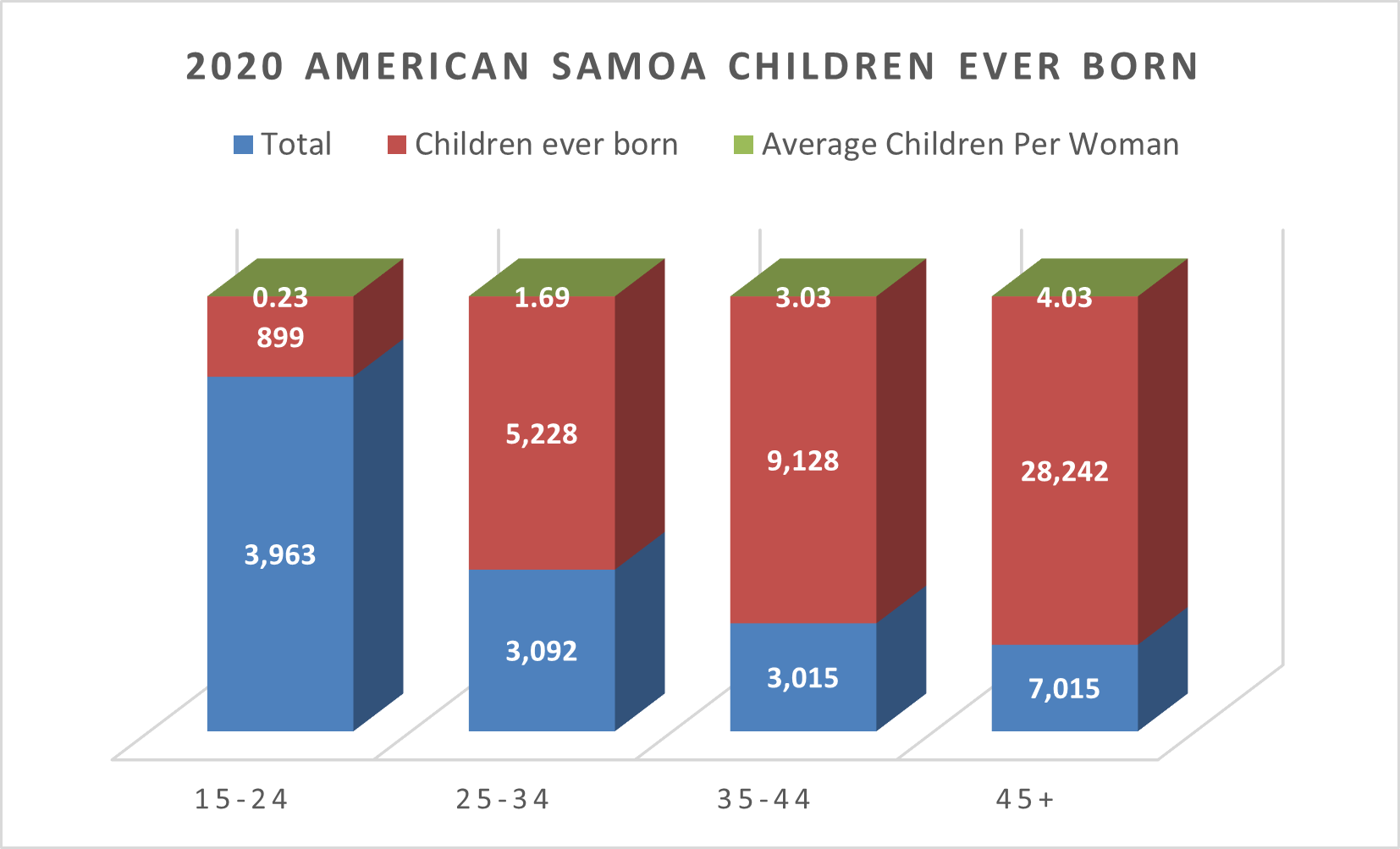 2020amsamoachildreneverborn