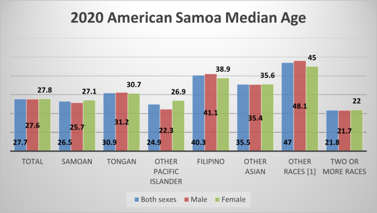 amsamoamedianage2020