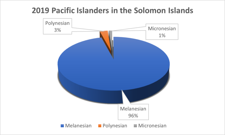 pacificislanderssolomonislands2019