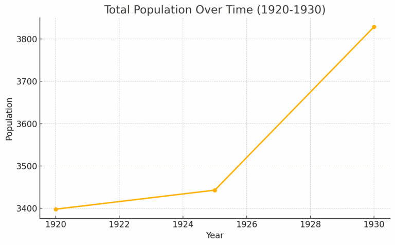 CNMI_1920_1935 Population