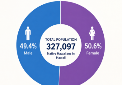 native hawaiians by gender