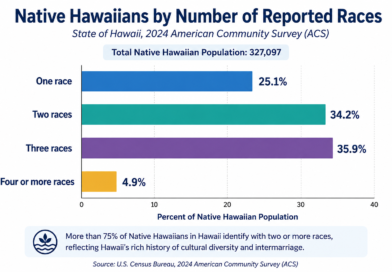 native hawaiians race